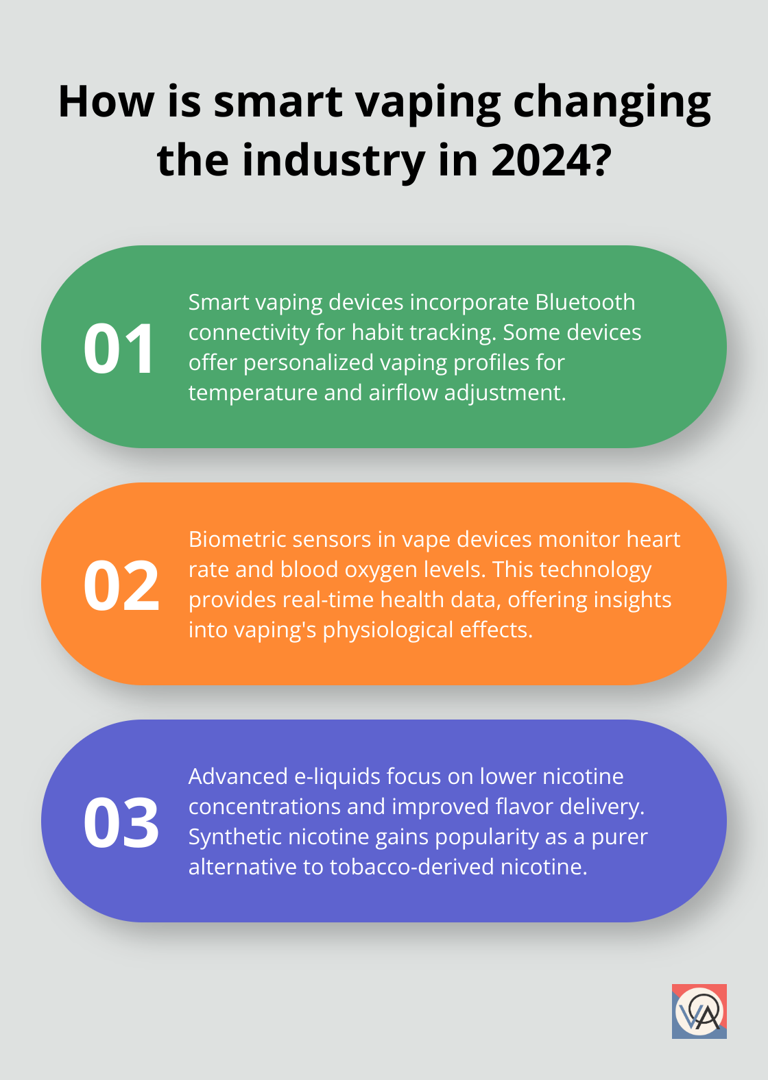 Fact - How is smart vaping changing the industry in 2024?