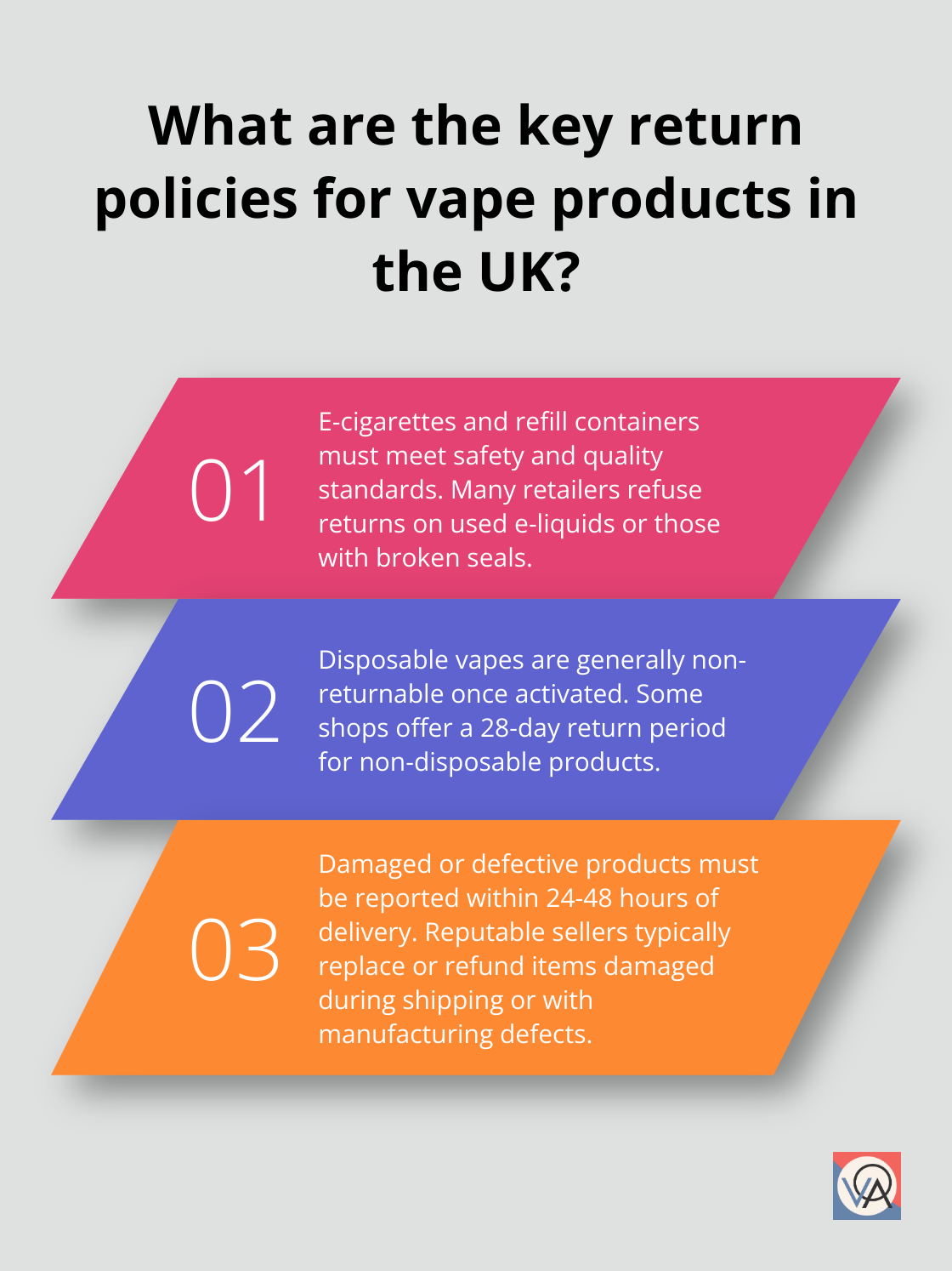 Fact - What are the key return policies for vape products in the UK?