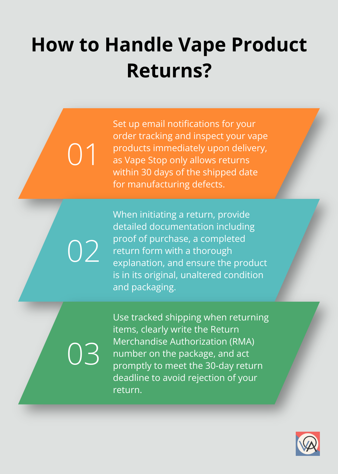 Fact - How to Handle Vape Product Returns?