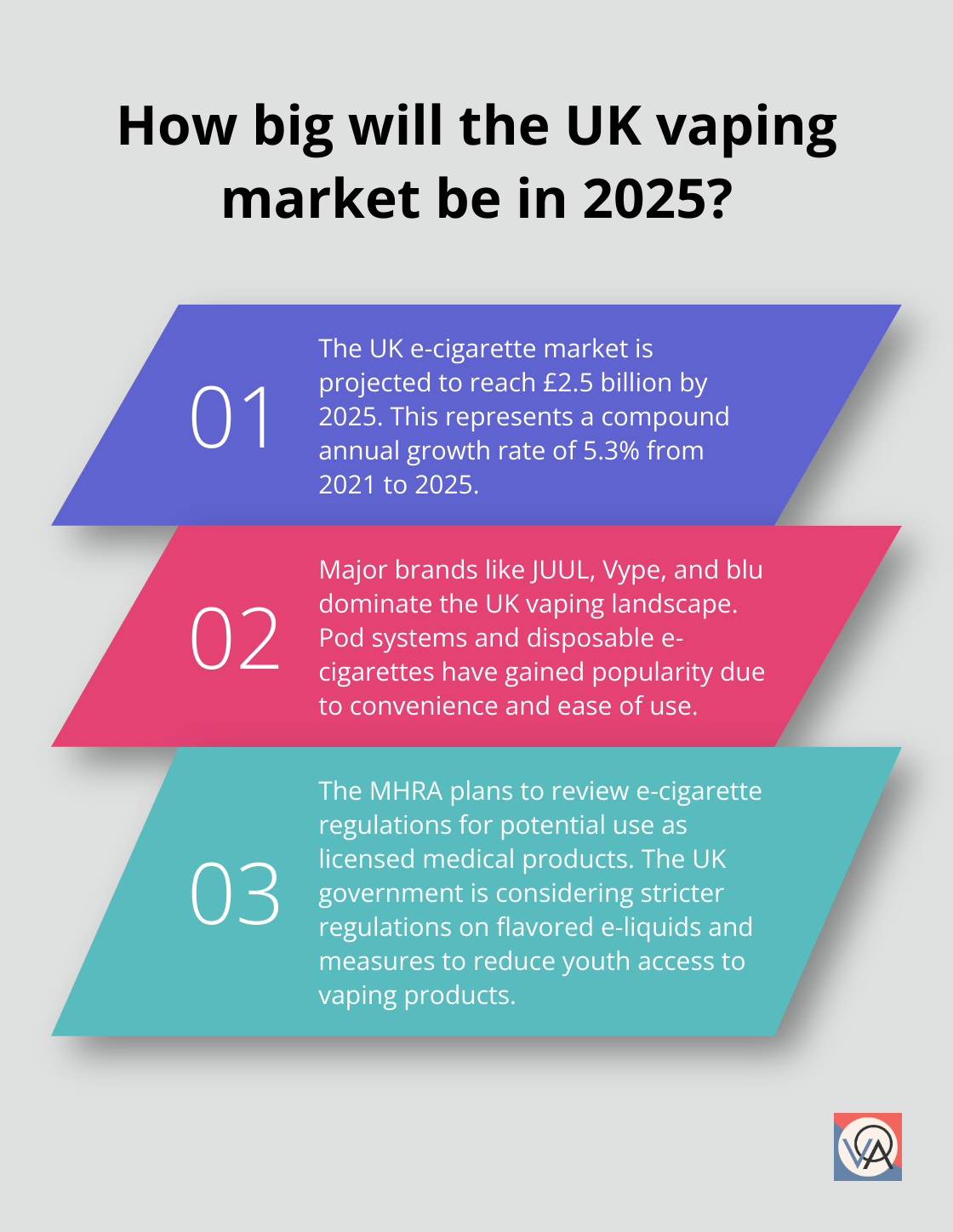 Fact - How big will the UK vaping market be in 2025?