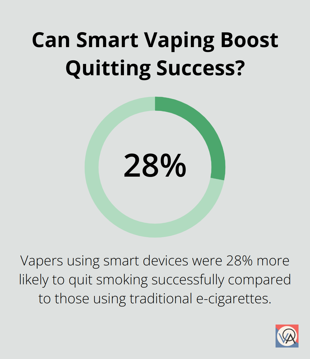 Can Smart Vaping Boost Quitting Success?