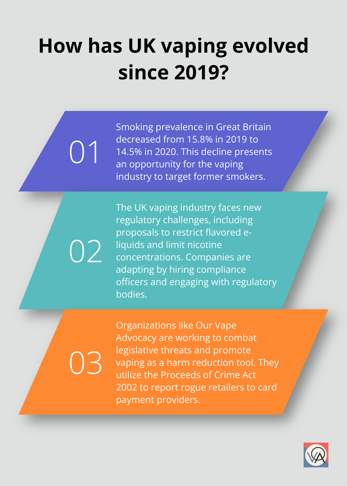 Fact - How has UK vaping evolved since 2019?